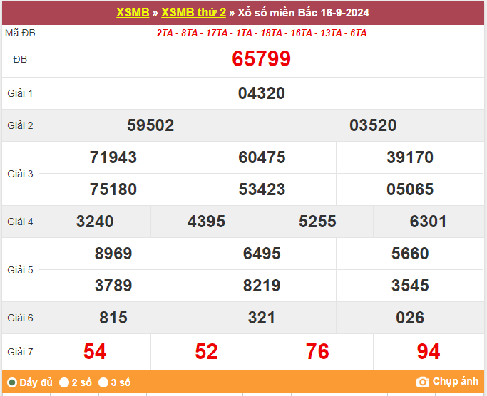 Kết quả XSMB ngày 16/9/2024